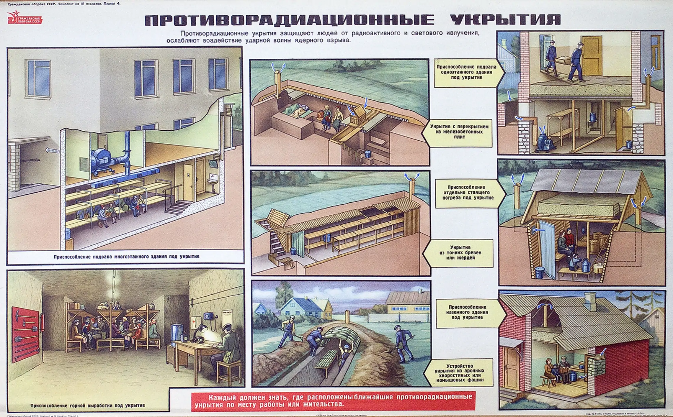 Противорадиационные укрытия | Кабинет ОБЖ